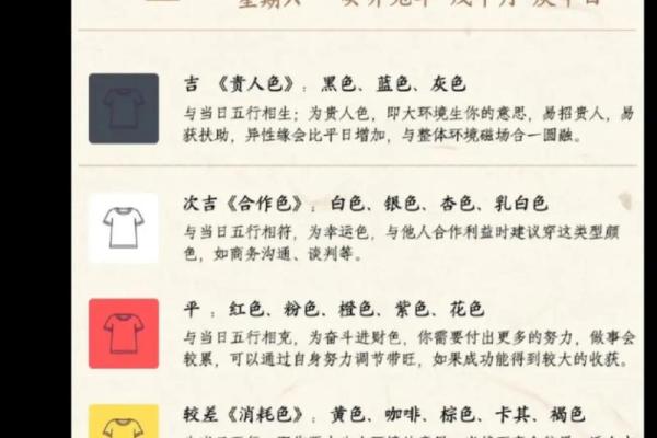 2022年1月1日五行穿衣指南