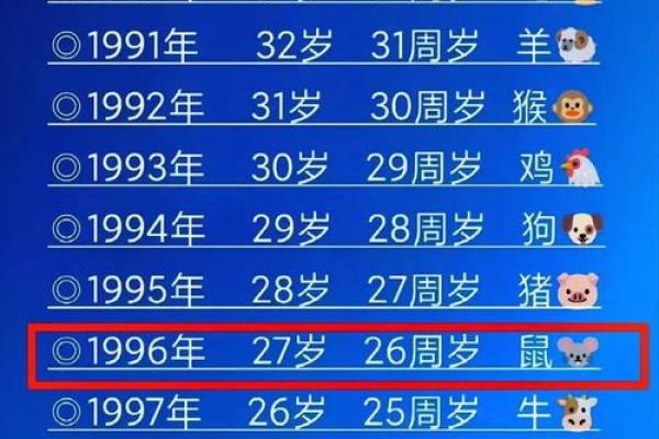 1984年出生的属鼠人二婚年龄和运势详解