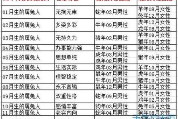属羊男婚配属相大解析：哪些生肖女能带来幸福婚姻？
