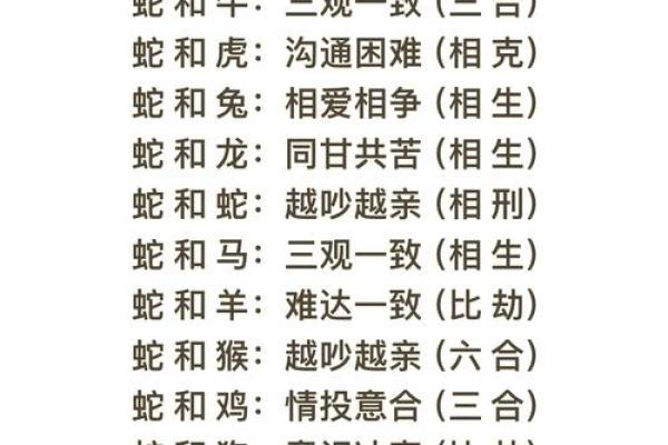 属相虎的婚配指南：寻找最佳伴侣属相与长久幸福秘诀