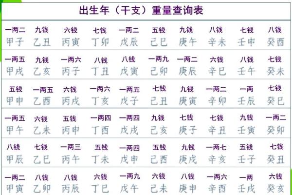 周易称骨算命(周易称骨算命大全 免费)