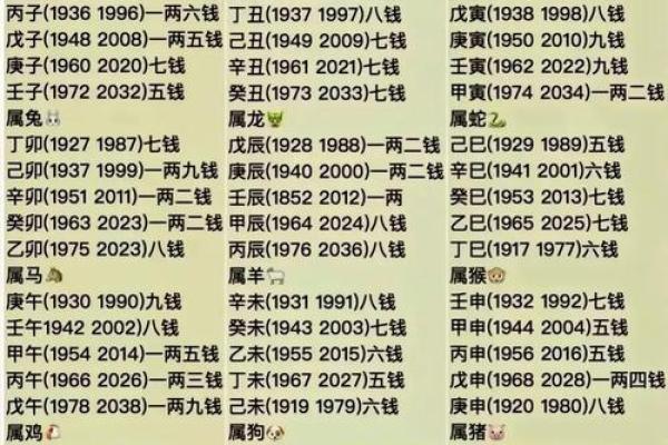 周易称骨算命(周易称骨算命大全 免费)