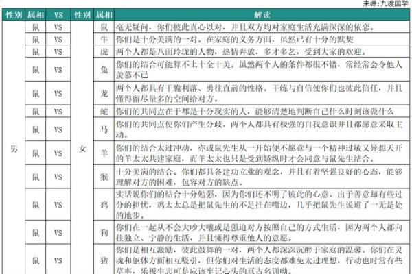 属鼠的人与哪些生肖婚配最不吉利，如何化解？