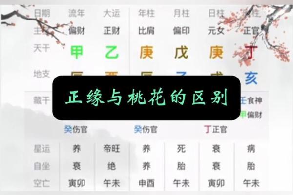 2000年属龙女的正缘桃花在哪一年出现，具体年份分析