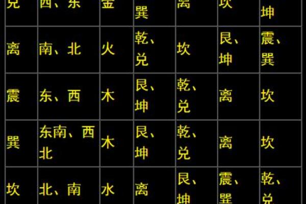 算命不求人自己算命 算命不求人免费算命
