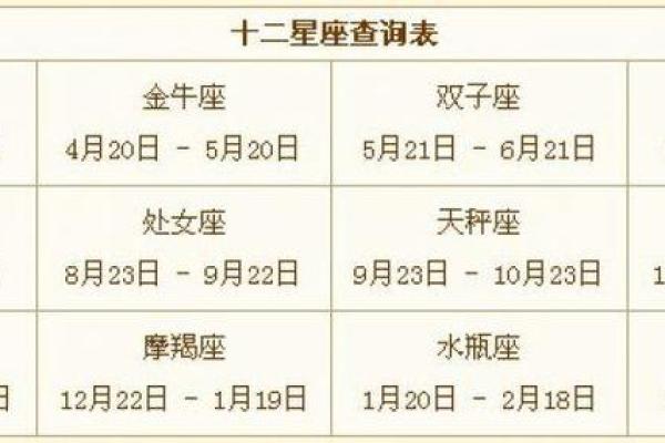 射手座几月几日出生 射手座几月几日出生最美