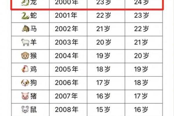 生肖龙的最佳婚配属相是哪些,属龙的和什么属相最合得来? 生肖龙的最佳婚配属相是哪些,属龙的和什么属相最合得来?