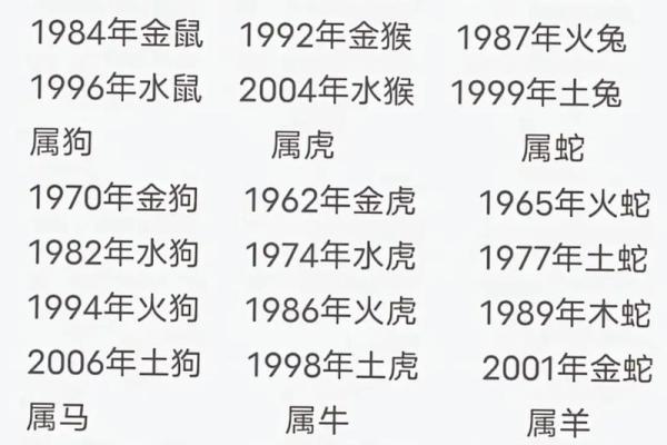2016年是属什么的属相 2016年是属啥的属相