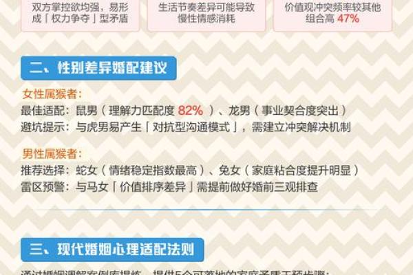属猴的人最佳婚配属相是哪些，能否详细解析配对理由？