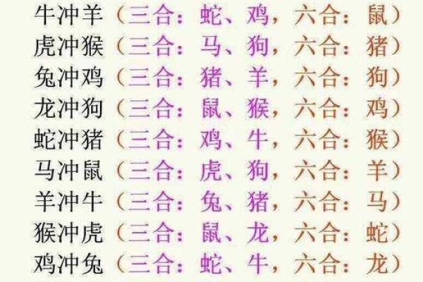 女龙比男蛇大一岁在婚配中是否吉利，属相相合吗？