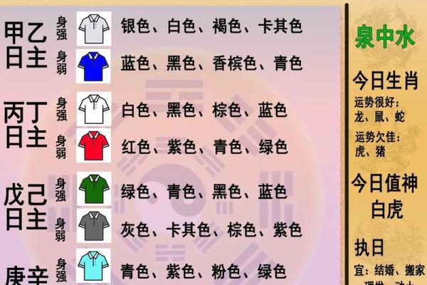 2021年7月17日五行穿衣
