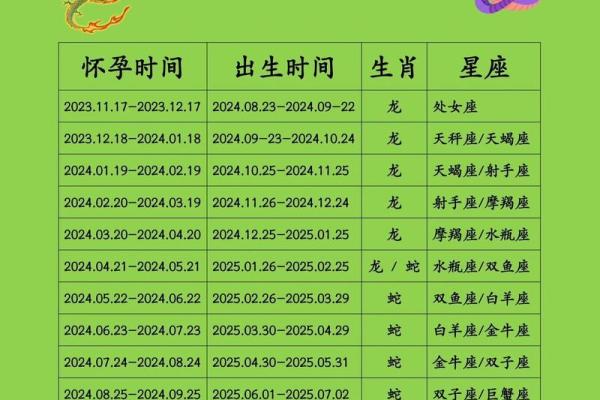 属蛇的出生在几月份比较好 属蛇出生在几月份最好