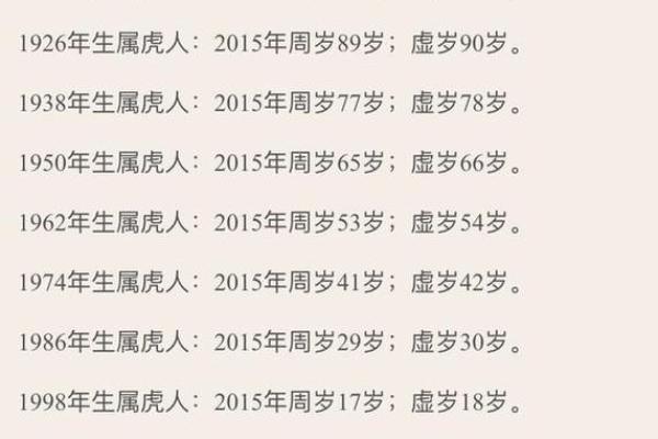 1998年出生的属虎人哪一年会遇到命中注定的正缘结婚