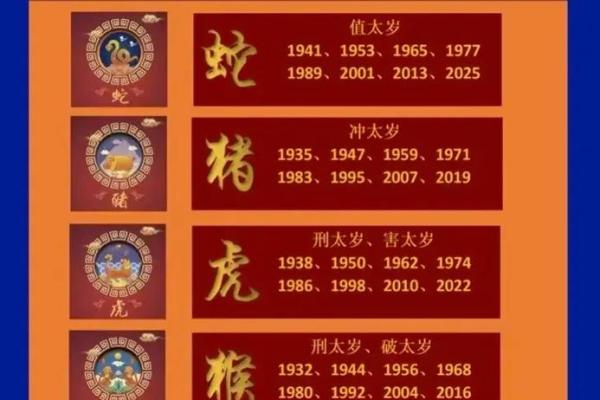 今年犯什么太岁 今年犯什么太岁2024