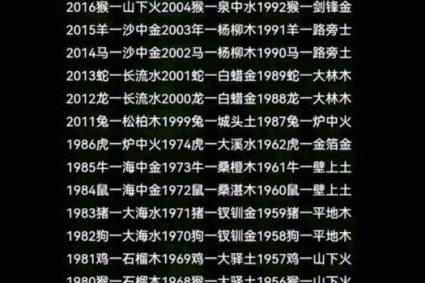 1986年出生是什么命(1986年出生是什么命五行属性)