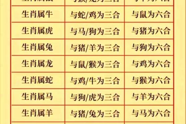四大生肖是什么 四个大生肖