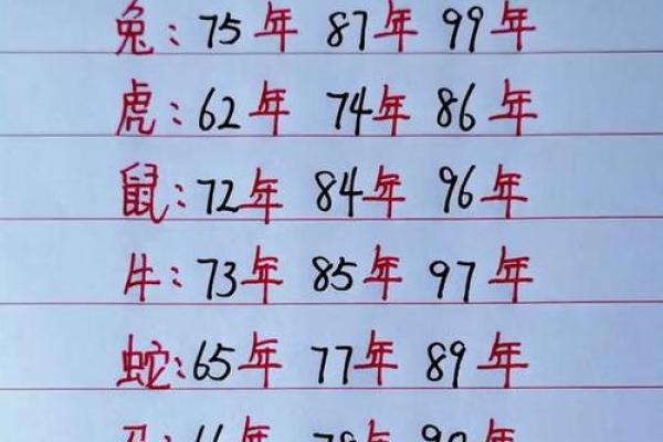 1988年属龙人的婚姻命运如何？一生会有几次婚姻？