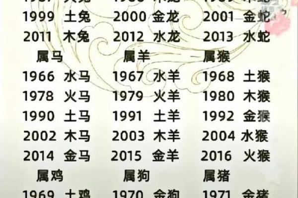 十二生肖配对婚姻：属鼠和属马的人结婚会幸福吗？
