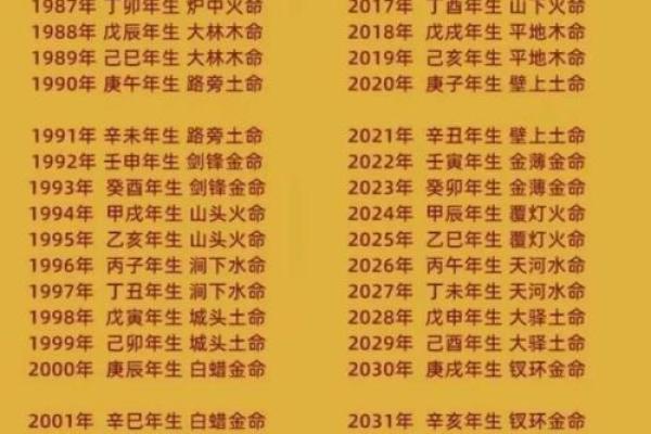 1983年出生是什么命(1983年出生是什么命五行) 1983年出生是什么命(1983年出生是什么命五行)