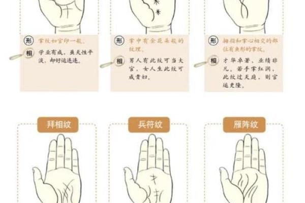 简单算命 简单算命教学