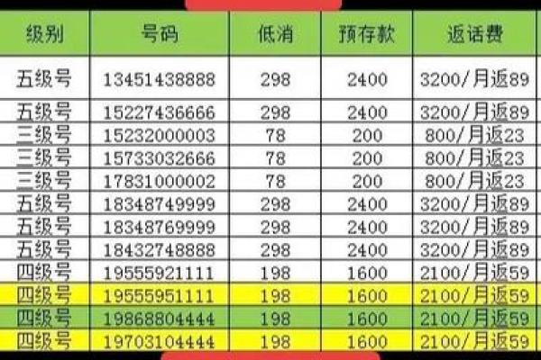 手机算号(手机算号码)