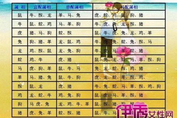属鸡者的最佳婚配生肖是谁，性格互补的伴侣有哪些？