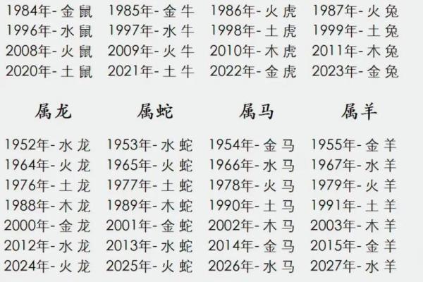 39岁属啥的哪年出生 39岁属什么的,几年出生的
