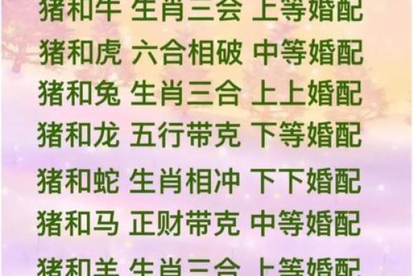 男猴女猪生肖配对婚姻结局如何？是否适合长久在一起