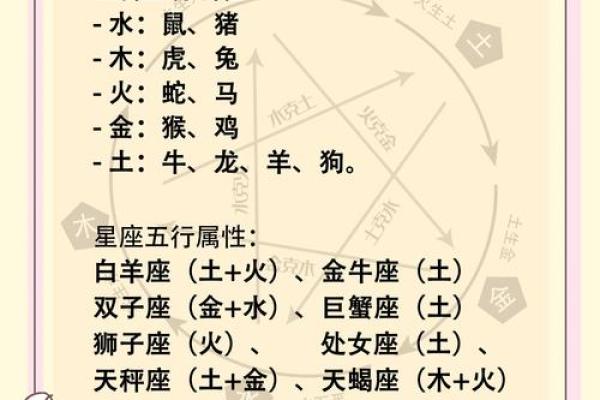 命运最好三大属相 命运最好三大属相女