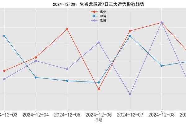 2000年出生的生肖龙男性，2024年感情运势详解哪月最旺