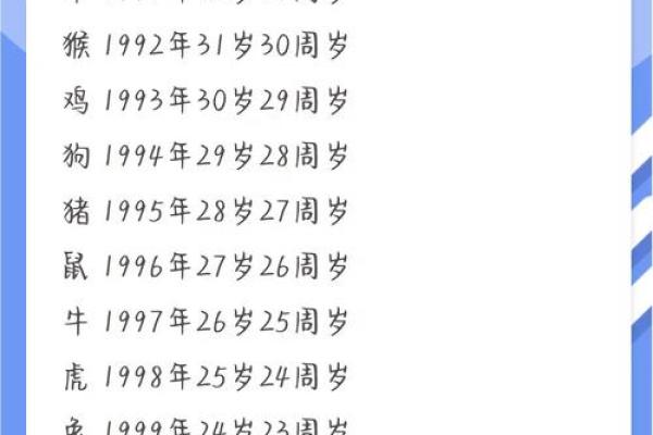 1991年属羊的人二婚是否会遇到真爱,最终的婚姻归宿是什么? 1991年属羊的人二婚是否会遇到真爱,最终的婚姻归宿是什么?