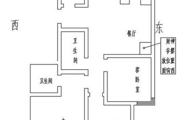 财神爷放在客厅哪里最好 财神爷放在客厅哪个位置最好