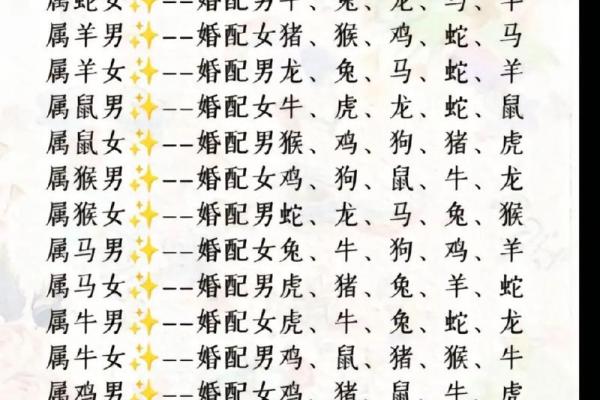 男狗女羊生肖配对真的合适吗？婚姻运势详解