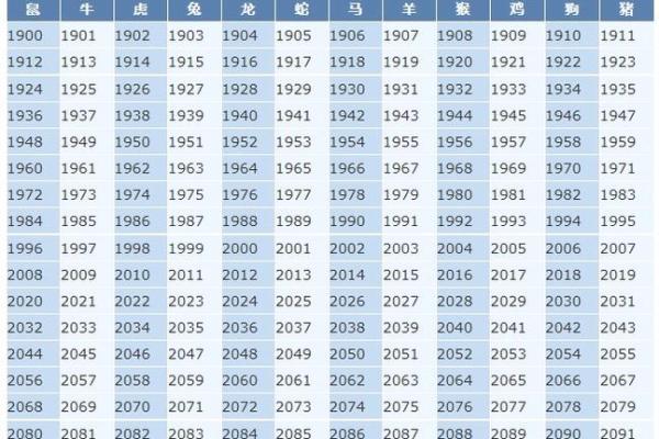 1997年属牛的男性哪一年结婚最好，正缘在哪年出现