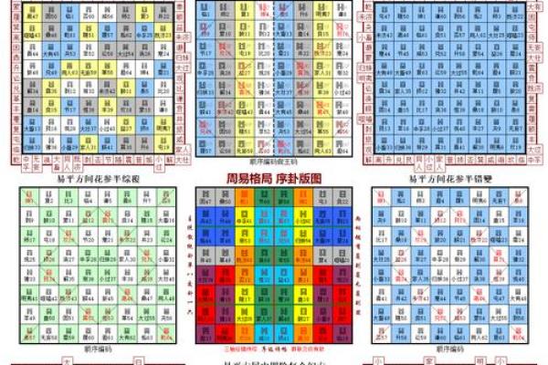 周易算卦方法(周易算卦方法)