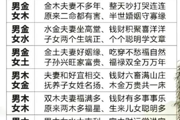 属相虎和龙婚配是否相合？解析传统生肖配对中的相生相克关系