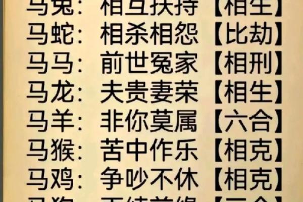 从生肖配对角度分析，属狗和属牛的人结婚是否相克？