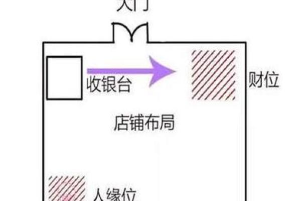 门朝北的房子财神怎么摆 门朝北的房子财神爷放哪里好