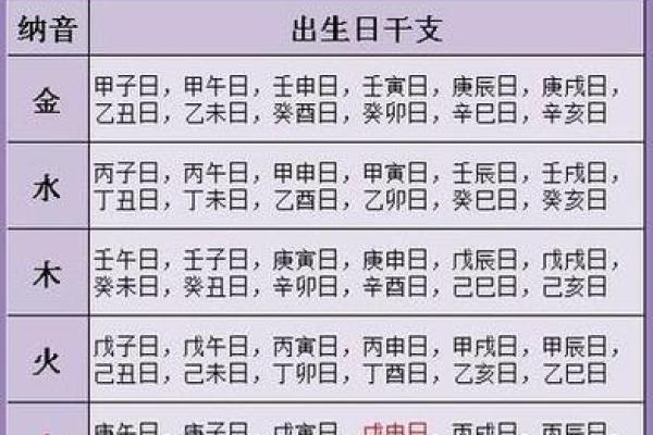 测五行缺什么 测试自己五行缺什么免费