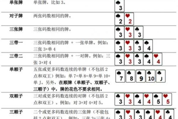 算命方法 扑克牌算命方法