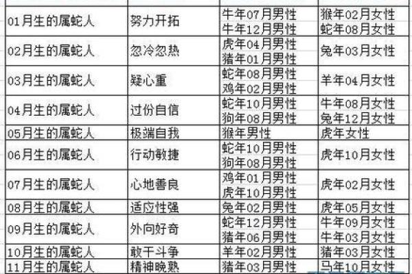 属虎和属蛇的婚姻配对是否合适？从性格角度分析虎蛇属相合婚情况