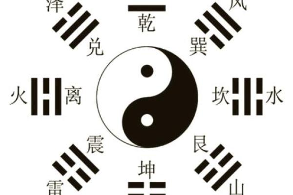 如何用周易算卦 周易算卦爱情