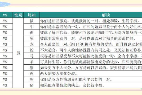 71属猪女最佳婚配 71属猪女最佳婚配谁一