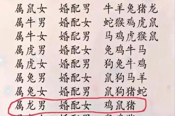 1979年属羊男与1982年属狗女的婚姻配对详解，需要注意什么？