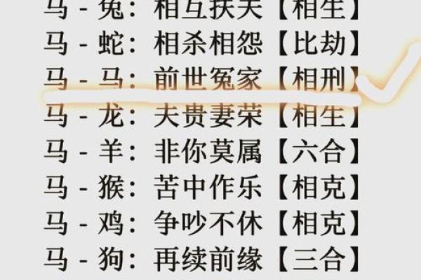 1990年属马的人最适合与哪些生肖属相结婚配对