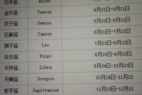 射手座是几月几日出生的农历 射手座是几月几日出生的呢