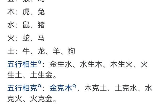 每个月的属相是什么月份属相是什么生肖 每月的属相有什么含义