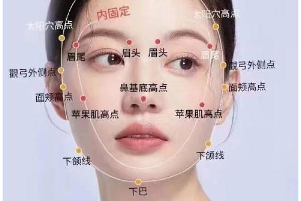 看女相算命图解,面相算命图解大全五官
