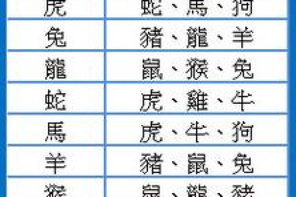 十二生肖最佳婚相配对表：属虎的和什么属相结婚最好？