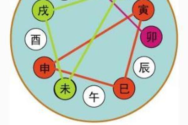 子午相冲见零码指什么生肖 子午相冲见零码猜一数字